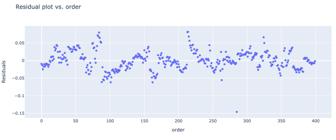 Residual Plot vs. Order