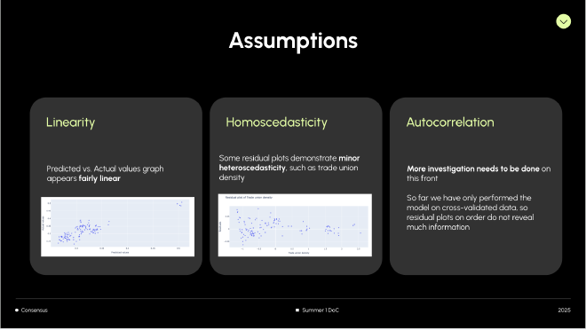 A slide about model assumptions from our presentation to Sydney